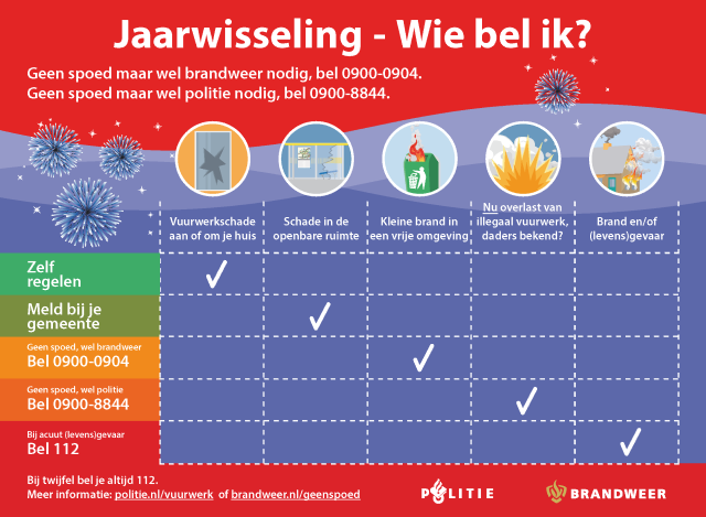 Infographic jaarwisseling